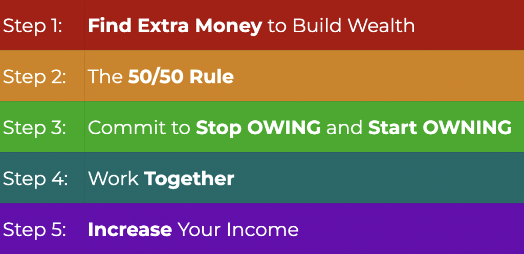 How to create wealth within 10 years