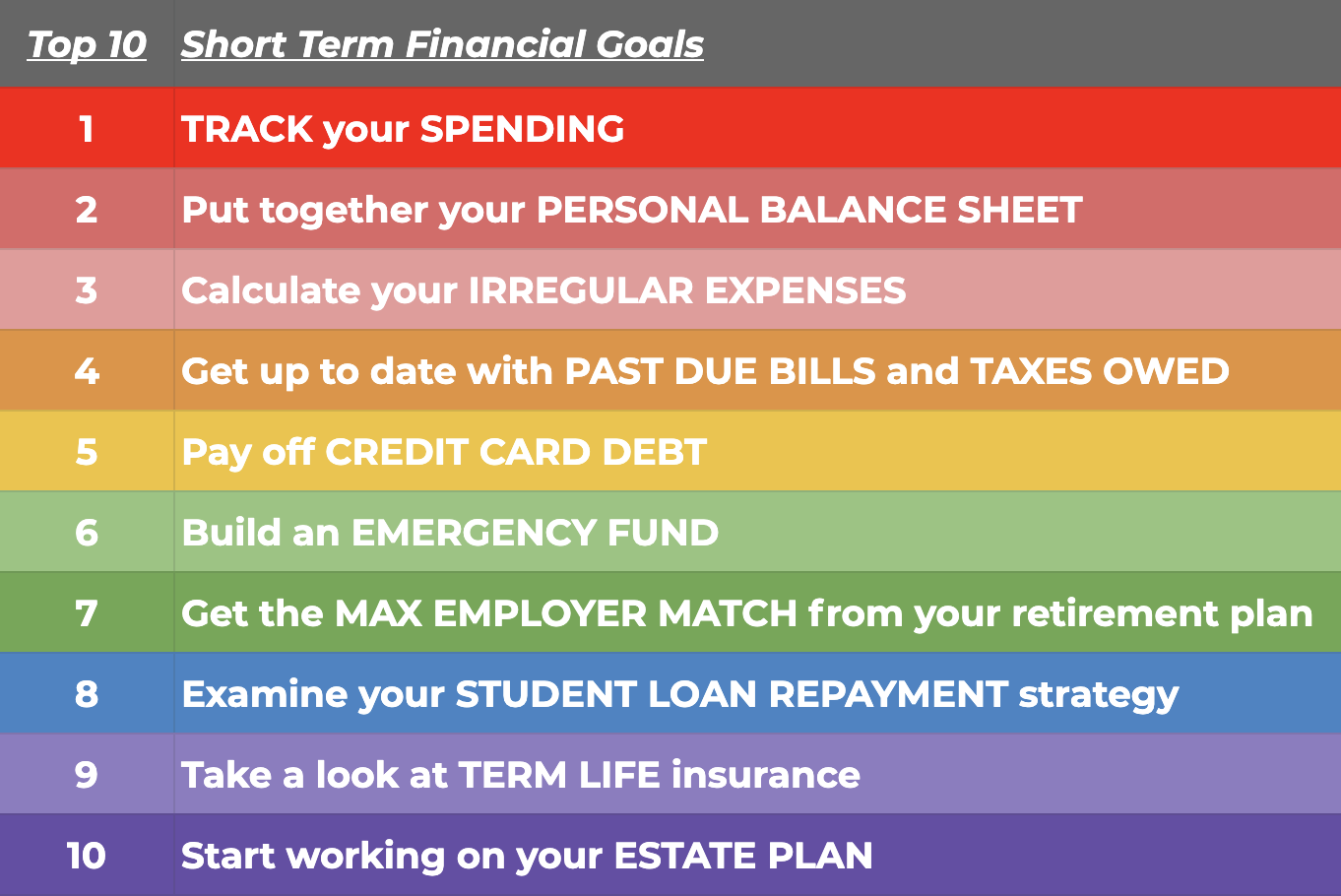 Short term financial goals