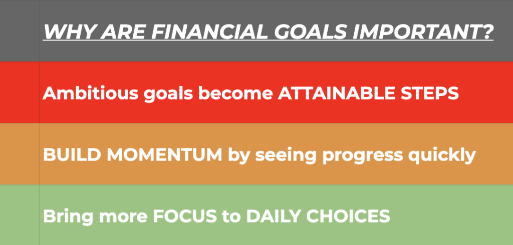 Why are financial goals important
