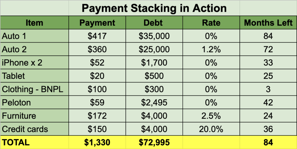 Payment stacking