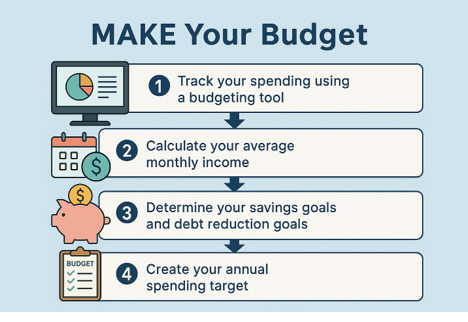 How to make your budget