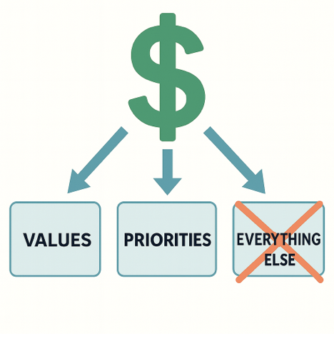 How to prioritize your spending